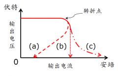 明緯電源過電流/過負(fù)載保護(hù)的方式有哪些？