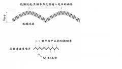 什么是漣波噪聲？要如何量測？
