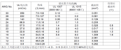 明緯電源輸入輸出線怎么選擇？輸出壓降計(jì)算