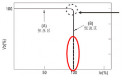 明緯LED產(chǎn)品V-I特性曲線中，虛線定義的特性與有